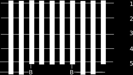 repeating units : 1 Blokové