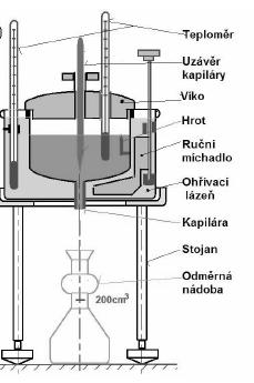 vzhledem k jejímu průměru krátká, mění se velká část polohové nebo tlakové energie kapaliny v kinetickou v důsledku změny rychlosti na vstupu do kapaliny.