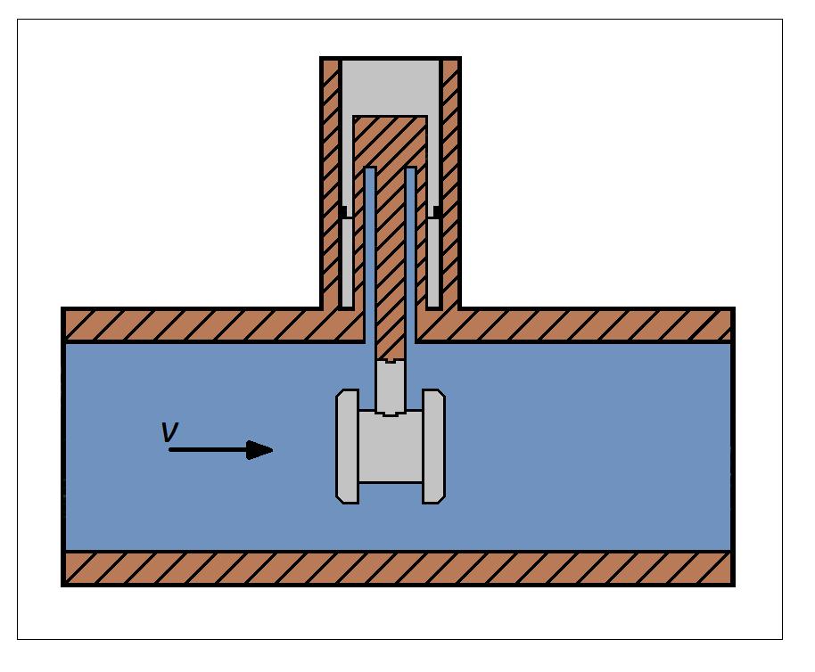2.4.7 Deformační průtokoměry Deformační průtokoměry (obr. 2.13) využívají kinetické energie proudící kapaliny. V měřicím potrubí je umístěna tzv. reakční deska.