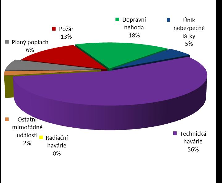 2017 15 Procentuální