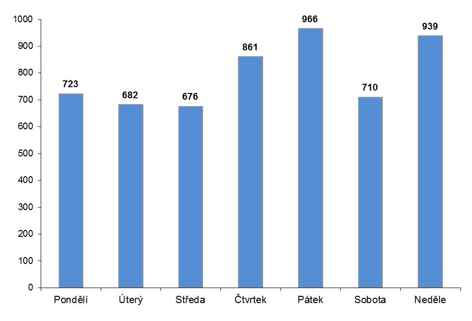 HZS Zlínského kraje, Statistická ročenka 2017 17 2.
