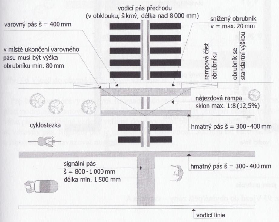 cyklistickou komunikaci přechod pro chodce