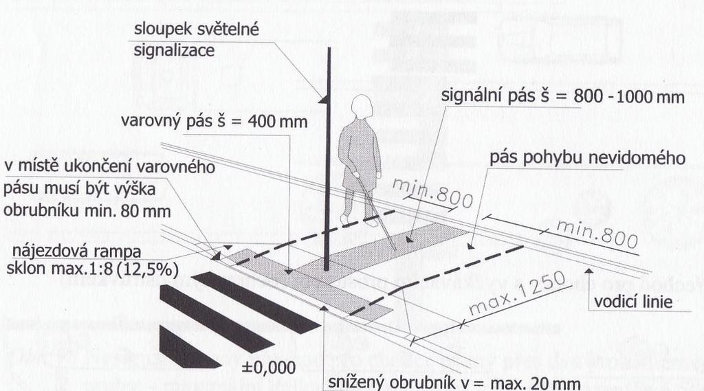 DALŠÍ UKÁZKY