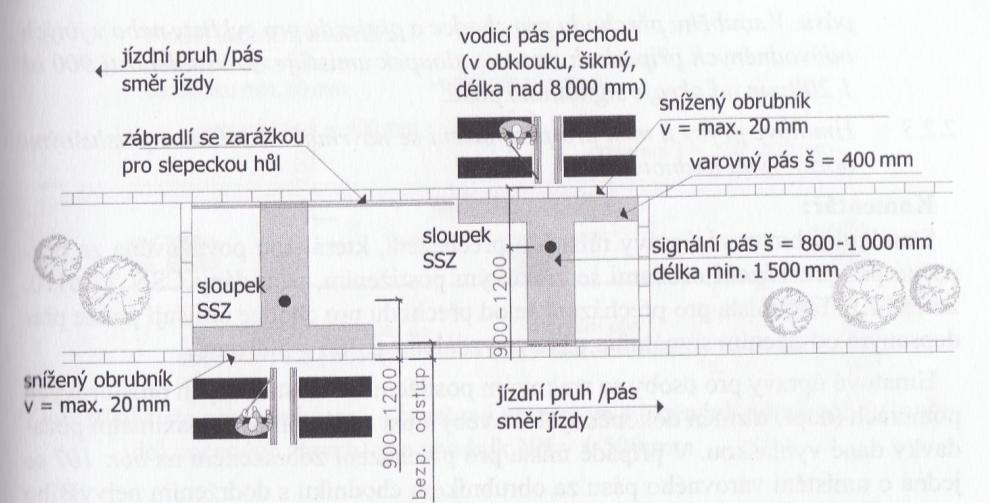 DALŠÍ UKÁZKY NORMOVÉHO ŘEŠENÍ