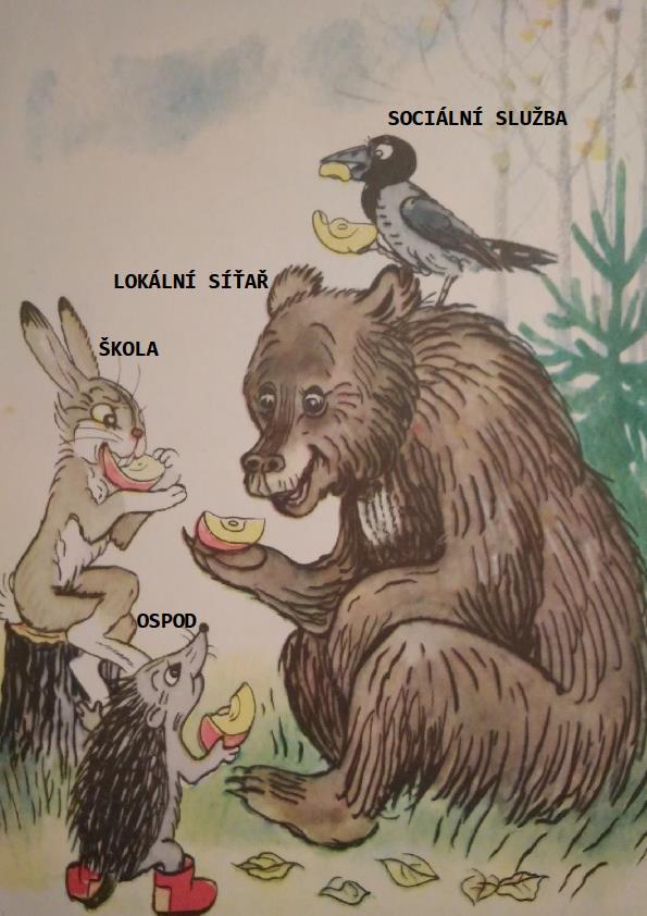 LOKÁLNÍ SÍŤAŘ Zná: lokalitu aktéry sítě potřeby strategické