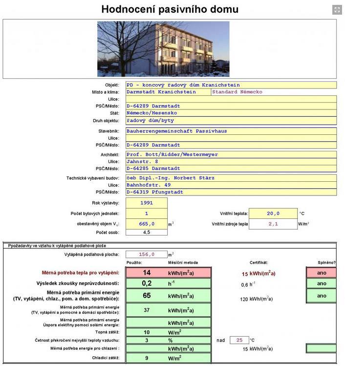Základní vlastnosti pasivních budov Ukázka