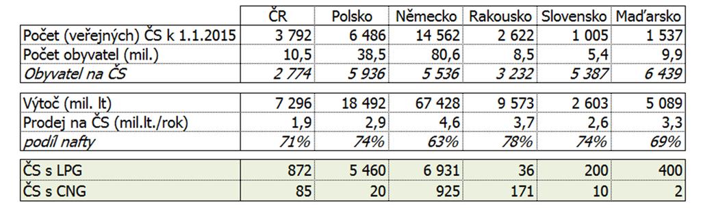 Čerpací stanice v ČR a