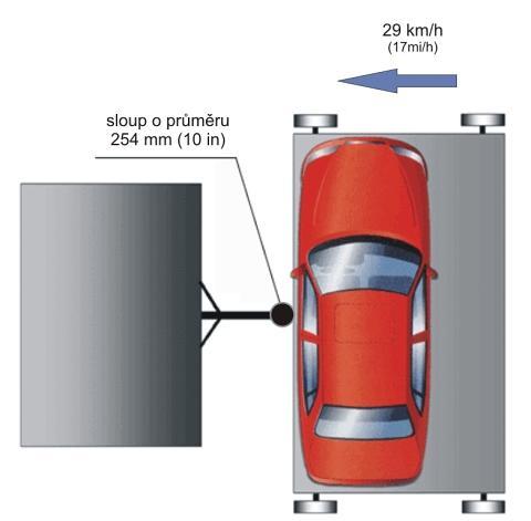 Obrázek 3 a 4- Bočního nárazu do sloupu dle EURO NCAP 6 7 2.1.3 Čelní náraz do deformovatelné bariéry Tato nárazová zkouška je jednou z nejrozšířenějších nárazových zkoušek po celém světě.