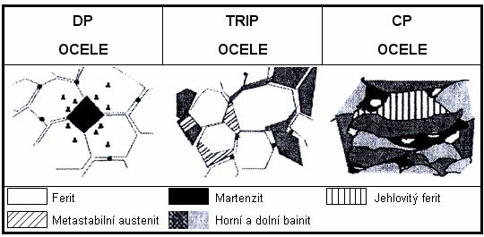 TEORETICKÁ ČÁST 2.4.