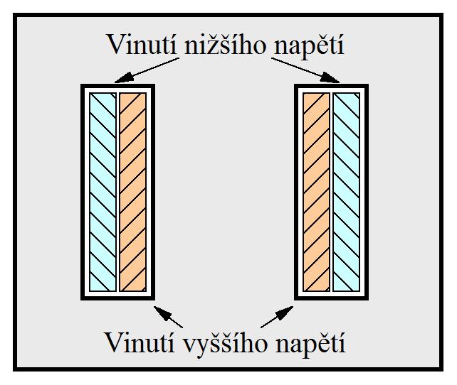 Výpočet jednofázového transformátoru 9 2.1.6.