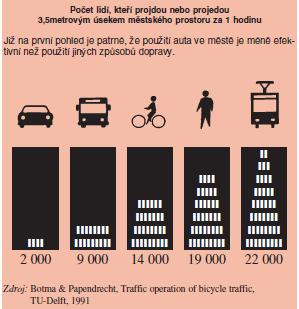 Co PUMM a SC řeší Doprava = nejvýznamnější zdroj hluku ve městech