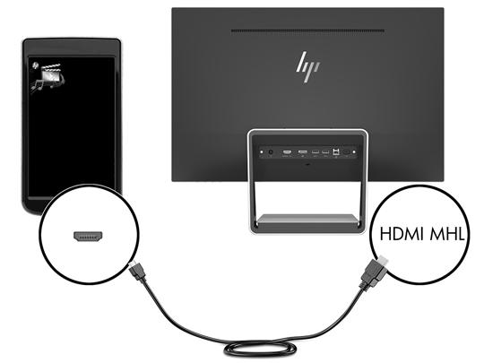 Jeden slouží k připojení zařízení HDMI a druhý k připojení zařízení MHL.
