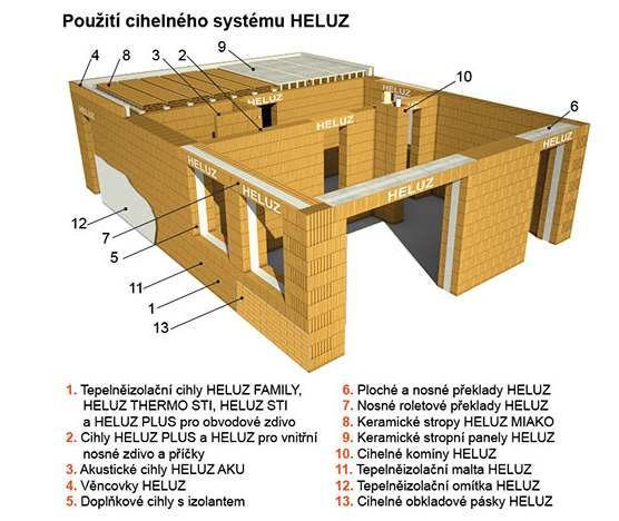 Příloha 4.
