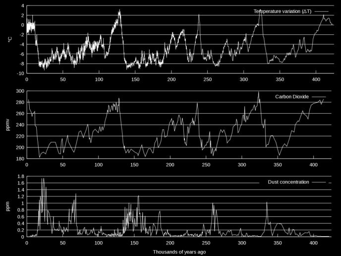 SKK http://www.ncdc.noaa.