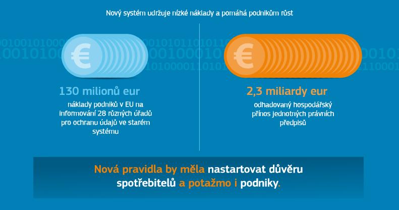 Proč