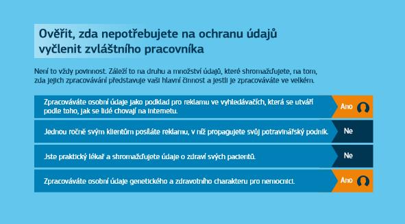 Co musí vaše