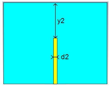 S11 [db] Obrázek 32: Spodní vrstva antény s proudovou sondou Rozměř l1 l2 w1 w2 d0 d1 d2 y0 y1 Xs Jednotka [mm] [mm] [mm] [mm] [mm] [mm] [mm] [mm] [mm] [mm] Velikost 128 55,6 155 50 4 12 7 65 54 20