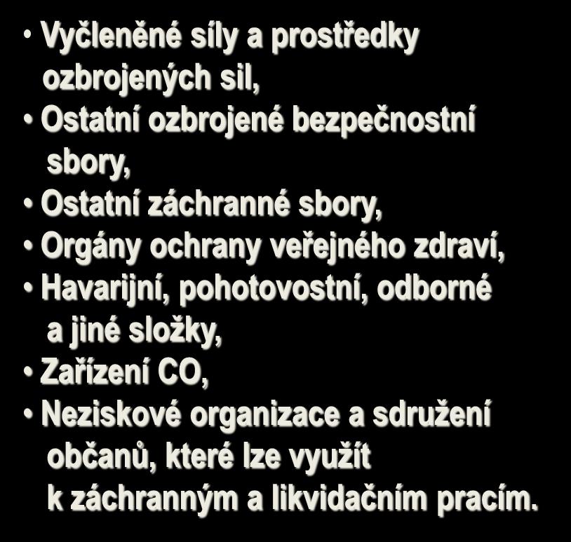 sil, Ostatní ozbrojené bezpečnostní sbory, Ostatní záchranné