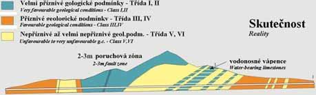 ZKUŠENOSTI Z TUNELOVÁNÍ V MĚKKÝCH HORNINÁCH WEAK ROCK TUNNELLING EXPERIENCE MILOŠ BUCEK 1.