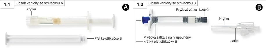 Dvě předplněné injekční stříkačky: jedna injekční stříkačka vyrobená z cykloolefínového kopolymeru obsahující prášek (stříkačka B) a jedna injekční stříkačka vyrobená z polypropylenu obsahující
