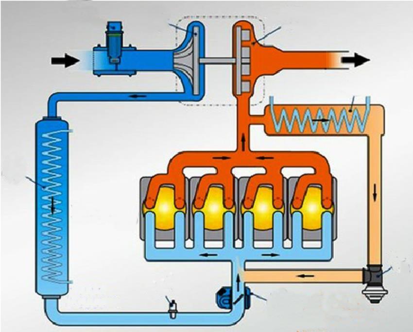 Turbodmychadlo (kompresor) Snímač MAF Turbodmychadlo (turbína) Chladič spalin Mezichladič Motor EGR ventil Snímač MAP Klapka sání Obrázek 2.