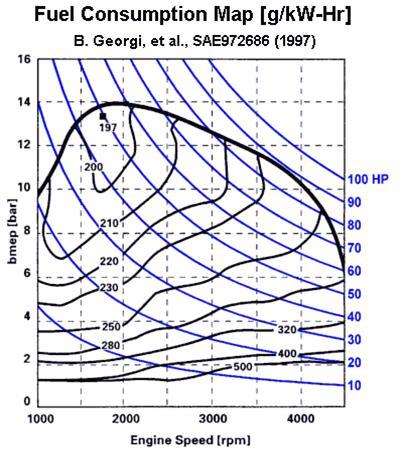 Tabulka 4.1: Chyby měření emisního analyzátoru CO CO 2 O 2 HC NO X Kouřivost ±0,03 ±0,5 ±0,1 ±0,032 Absolutní ±10 ppm ±25 ppm % vol.