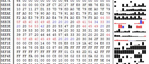 5.3 Úprava identifikace řídicí jednotky Veškeré texty, které aplikační software řídicí jednotky obsahuje, jsou psané pomocí kódovací tabulky ASCII v 8-mi