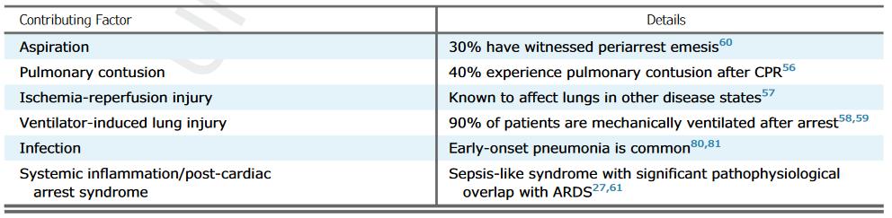 Vysoká incidence infekce (plíce, krevní oběh) po KPR až 70% Rizikové