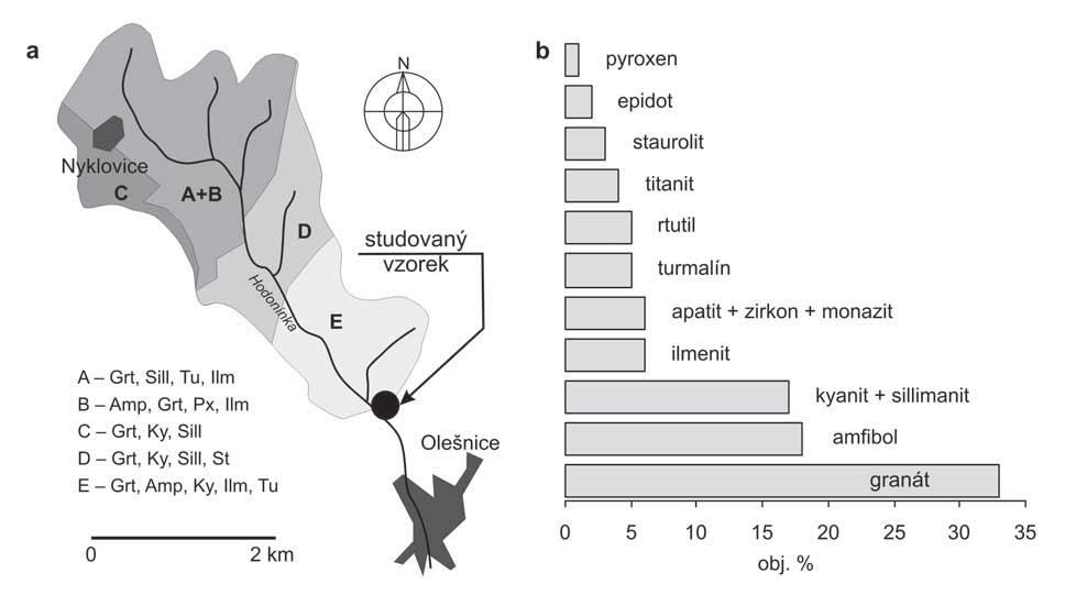 Geologická a mineralogická charakteristika snosové oblasti Říčka Hodonínka pramení u obce Nyklovice, protéká přes Olešnici a u Štěpánova nad Svratkou se vlévá do řeky Svratky.