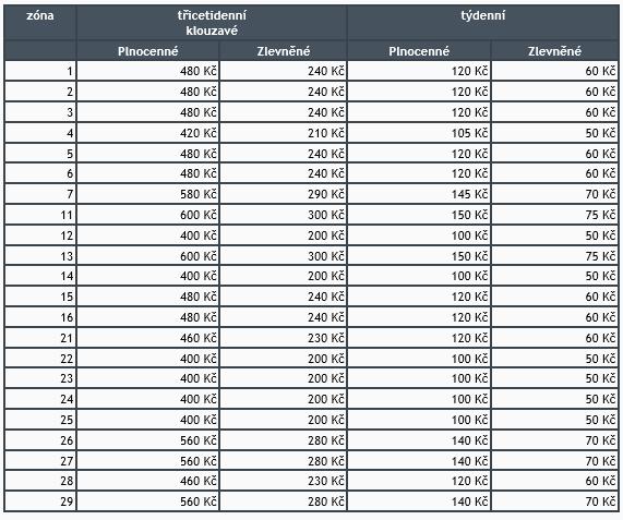 Tabulka 19: Ceník jízdenek dle zón Zdroj: http://www.idok.