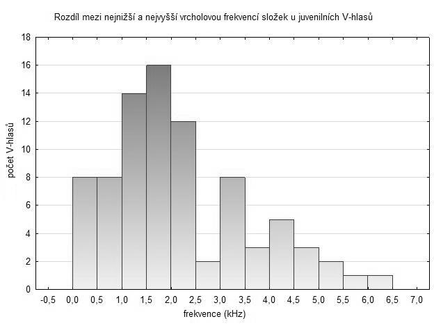 Příloha 14.