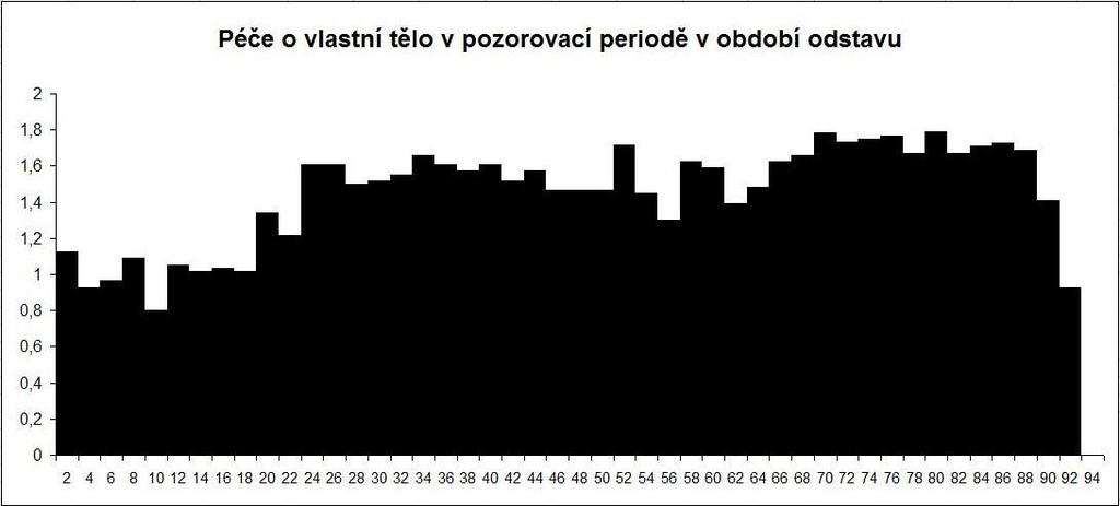 Příloha 8.