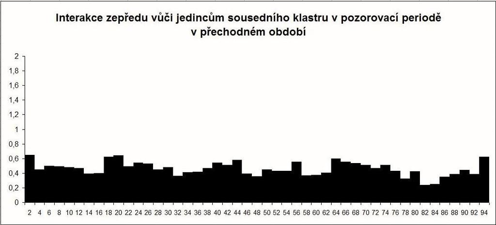 Příloha 10.