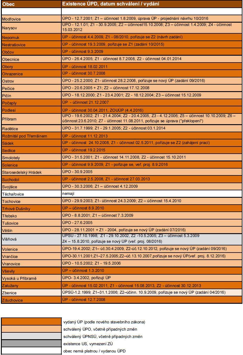 ÚAP ORP Příbram 2016 - část A.