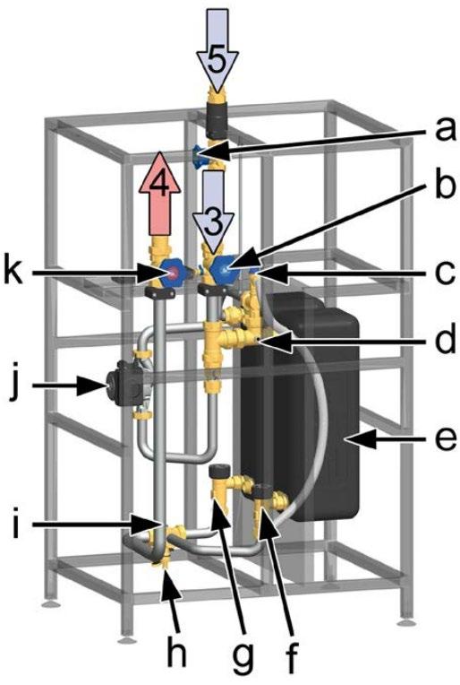 Čerpadlo primárního okruhu G. Zpětný ventil H.