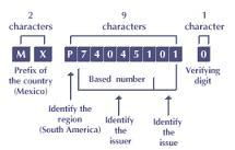 Mezinárodní identifikační číslo cenného papíru -