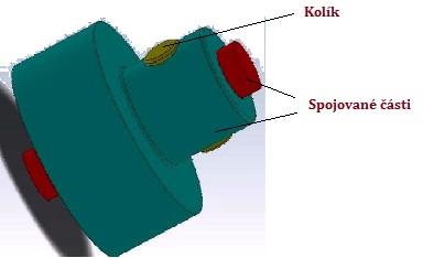 Obrázek 3: Funkce kolíkového spoje - prosté spojení - skolíkování 1.1.2 K ustavení přesné polohy jedné součásti vůči druhé.