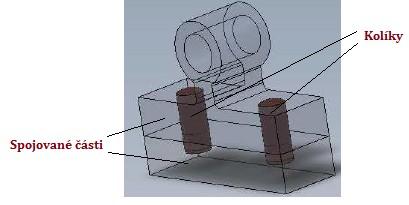 Používá se například pro uložení vík převodových skříní nebo částí pro upevnění souvisejících konstrukčních celků. Obrázek 4: Funkce kolíkového spoje - ustavení jedné součásti vůči druhé 1.