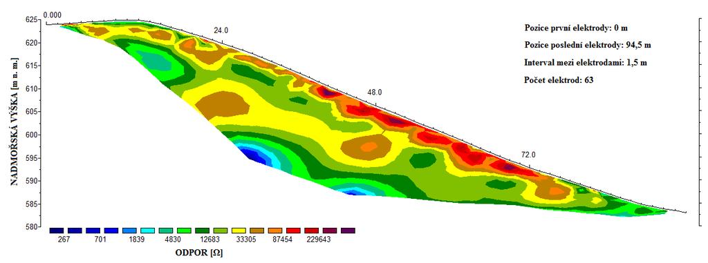 5.3 Analýza vlastností kamenných akumulací 5.3.1 Výsledky geofyzikálního průzkumu Tato kapitola se věnuje interpretaci dvojrozměrného geofyzikálního profilu.