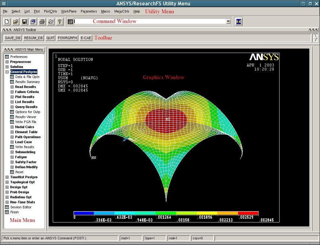 nabídka nástrojů (Utitity Menu) nabídka pro konfiguraci systému ANSYS a provádění akcí s globální platností (uložení a načtení dat, výběry položek, ukončení programu).