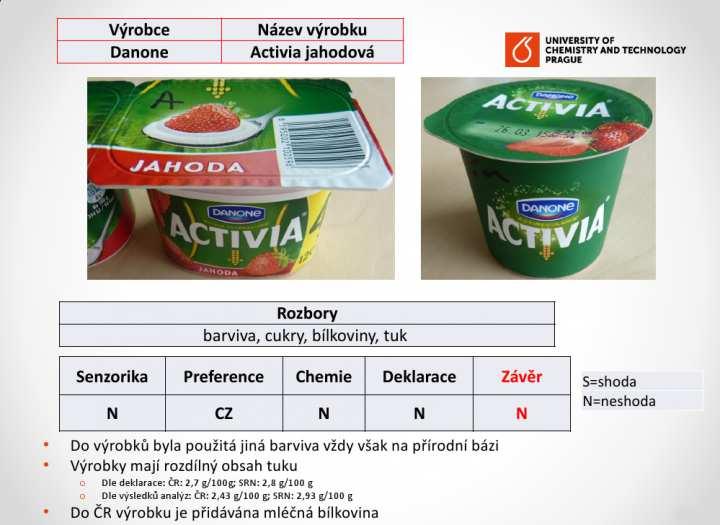 48 Hospodářská soutěž a její právní regulace Obrázek 2 Srovnání potravin v ČR a