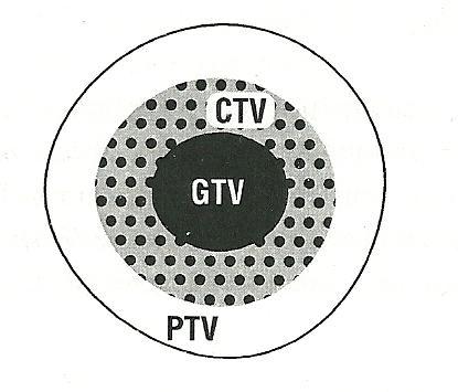 být potřeba vyhodnotit úbytek GTV kvůli obnově objemů CTV a PTV. Za čtvrté, kdy změny GTV během léčby mohou předvídat její výsledek [23].