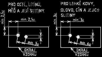 Přehled současného stavu poznání Minimální vzdálenosti mezi sousedními vtisky, a mezi vtisky a okrajem vzorku jsou zobrazeny na obr. 4. Obr.