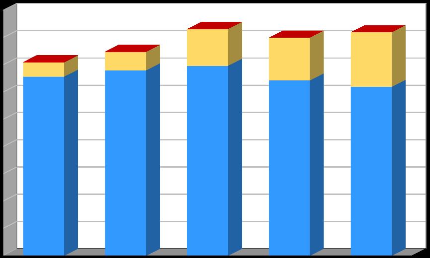 Produkce [t/rok] Plán odpadového hospodářství duben 2017 Graf č.