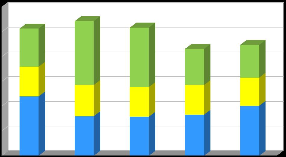 Produkce [kg/obyvatele/rok] Plán odpadového hospodářství duben 2017 Graf č.