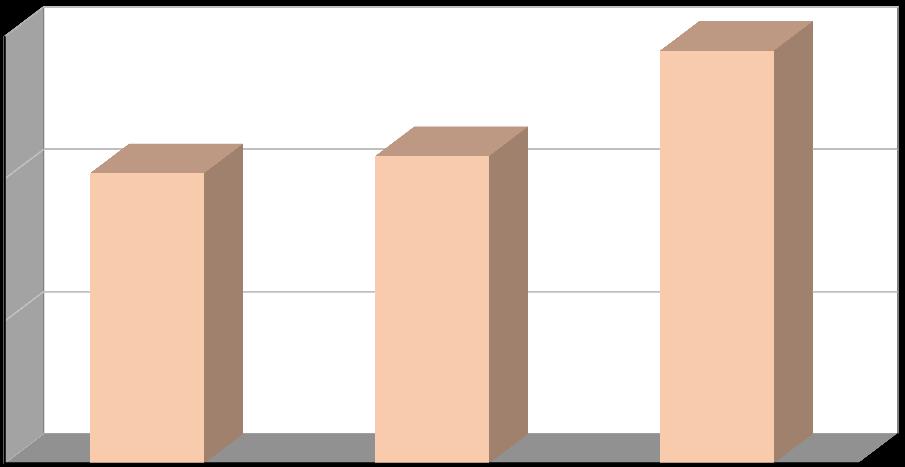Produkce [t/rok] Plán odpadového hospodářství duben 2017 Další materiálově využitelné složky oděvy a textilní materiály Oděvy a textilní materiály jsou na území města sbírány dlouhodobě.