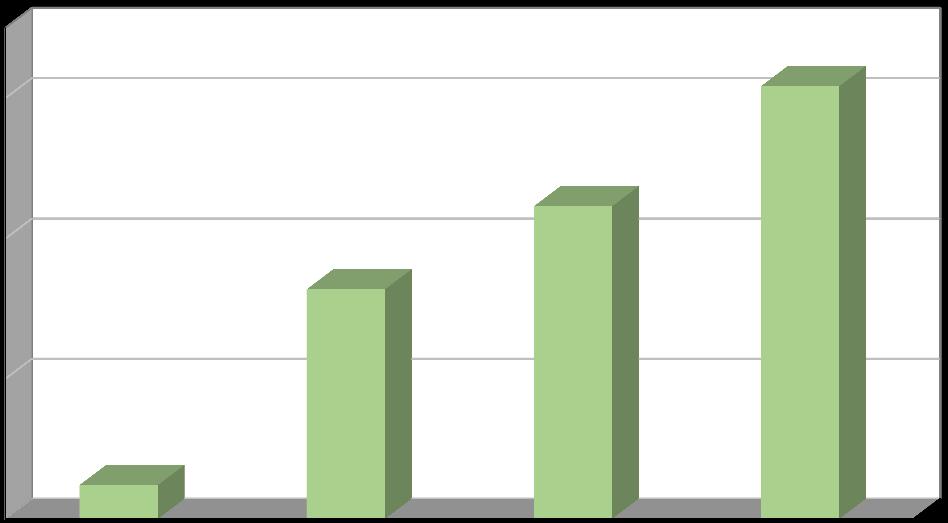 Produkce [t/rok] Plán odpadového hospodářství duben 2017 Biologicky rozložitelný odpad odpad ze zeleně Na území města Zdice je zavedený oddělený sběr odpadu ze zeleně.