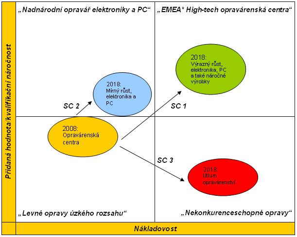 Objekt č. 61. - Segment 4: Aktuální pozice a scénáře vývoje * EMEA Evropa, Blízký Východ, Afrika 11.5.