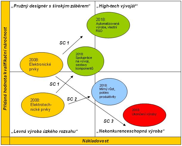 Objekt č. 53.