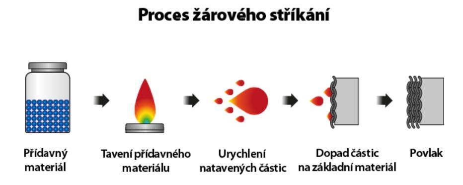 Chrom-kobaltové slitiny jsou svým chemickým složením schopné odolávat abrazivnímu opotřebení či korozi, stejně tak odolávají i vysokým teplotám.